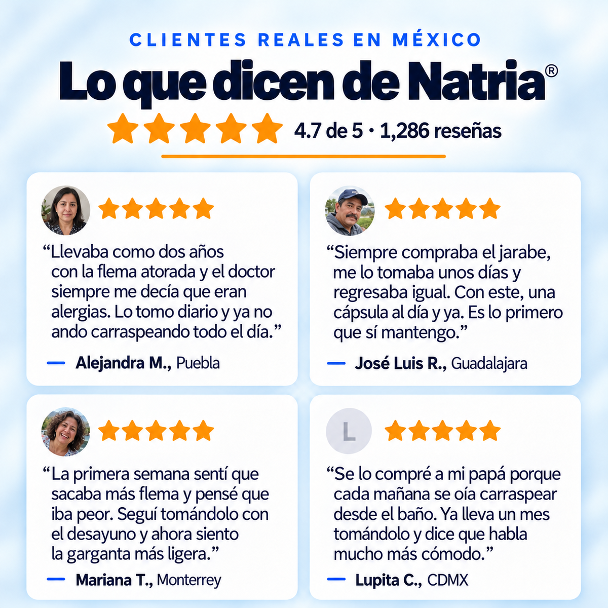 Natria® Acetilcisteína (NAC) en Cápsulas