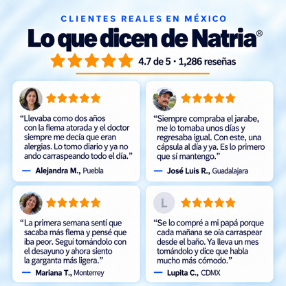 Natria® Acetilcisteína (NAC) en Cápsulas